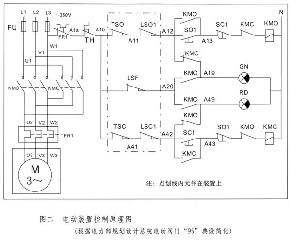 在行程控制机构上均设有四组(开,关方向各四只)微动开关,51芯接线端子