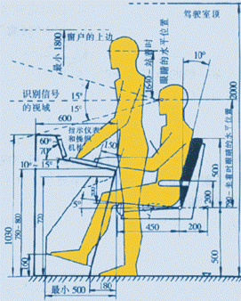 椅子的人机工程学 - google 搜索