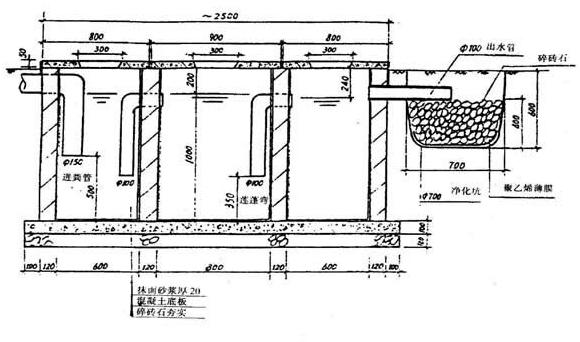新农村改造用化粪池用什么样的好?