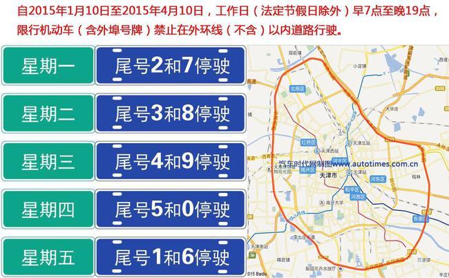 天津尾号限行区域图