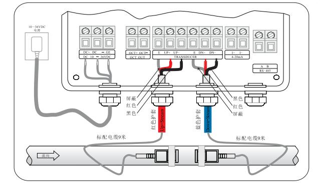 外夹式超声波流量计安装与接线