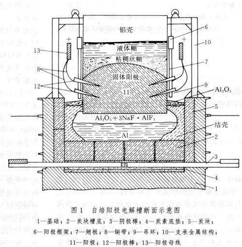 最新历史版本 :电解槽返回词条