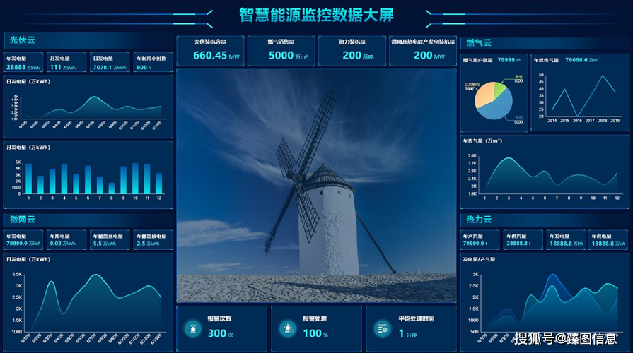 开创绿色智慧能源生态发展新局面,为打破传统理念提供可行解决方案