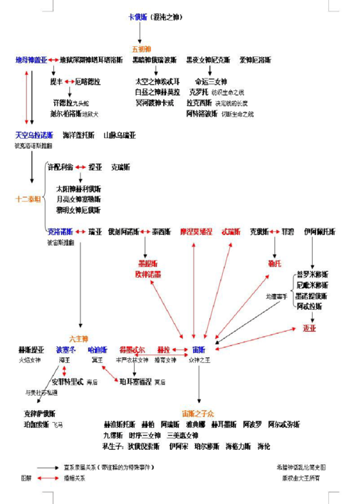希腊神话人物关系图