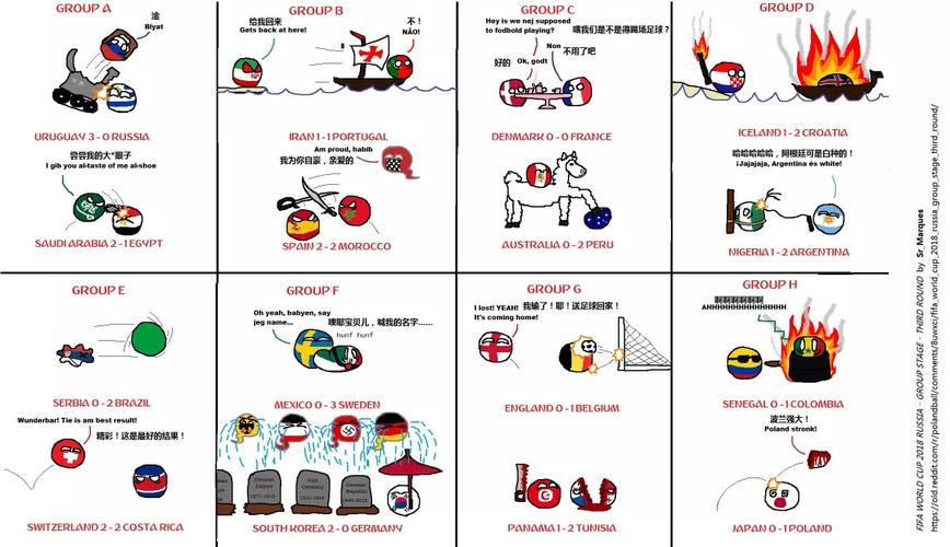 波兰球之世界杯小组赛决赛进程-堆糖,美好生活研究所