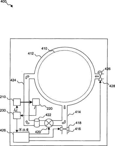 cn102224288a_浑浊度传感器有效