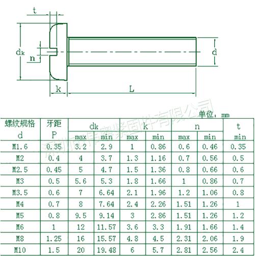 预订304不锈钢 gb67 开槽盘头螺钉 一字槽半圆头螺钉 m1.