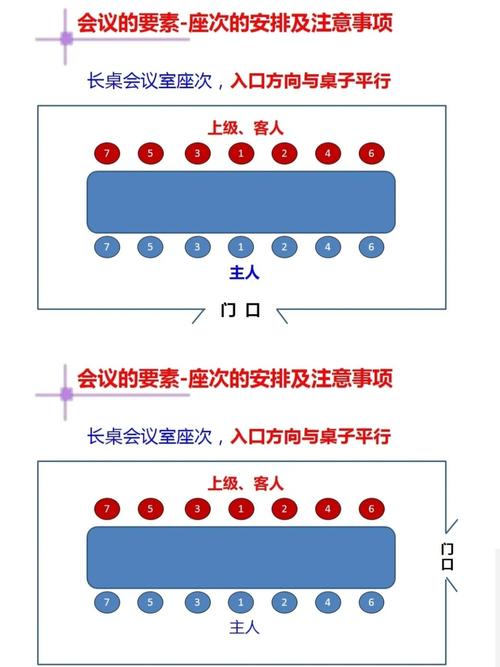 会议座次礼仪大全.(超级实用)_职场_职场日常_教育