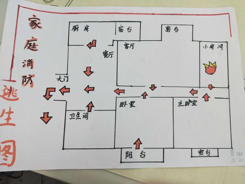 我家的消防逃生路线图