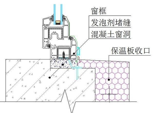 外墙门窗洞口企口施工技术
