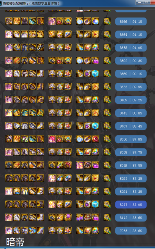 dnf2021暗帝神话装备排行 暗帝神话装备强度排名