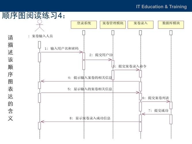 9-图书管理系统-动态结构设计顺序图ppt
