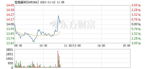 首页>股票频道>正文> 主力资金加仓名单实时更新,app内免费看>>11:00