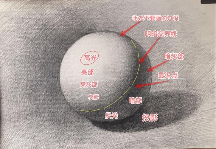 滨湖区老年大学朱军老师素描圆的步骤图
