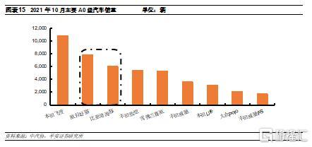 汽车行业深度报告展望2022年新能源汽车增量结构
