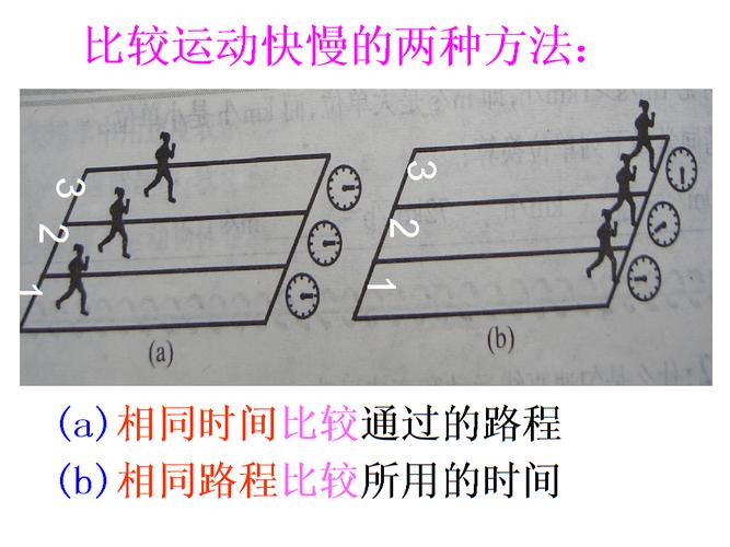 《7.2 怎样比较运动的快慢》课件1.ppt