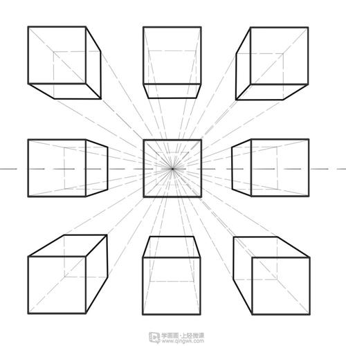 一点透视图正方体