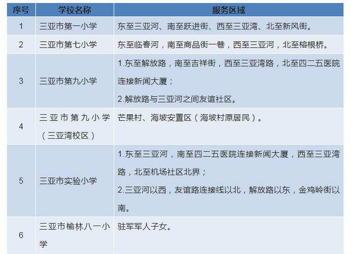 招生入学工作方案》出炉,今年秋季三亚义务教育阶段市直属各中小学