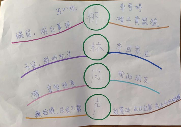 《三国演义》和《柳林风声》思维导图