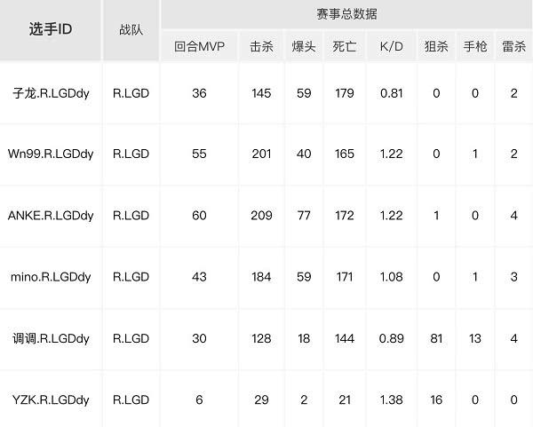 lgd战队