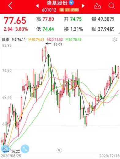 重金入股光伏权威雨露均沾,继入股信义光能和通威股份(行情600438,诊