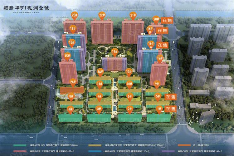 商丘楼盘 睢阳区楼盘 融创华亨观澜壹.