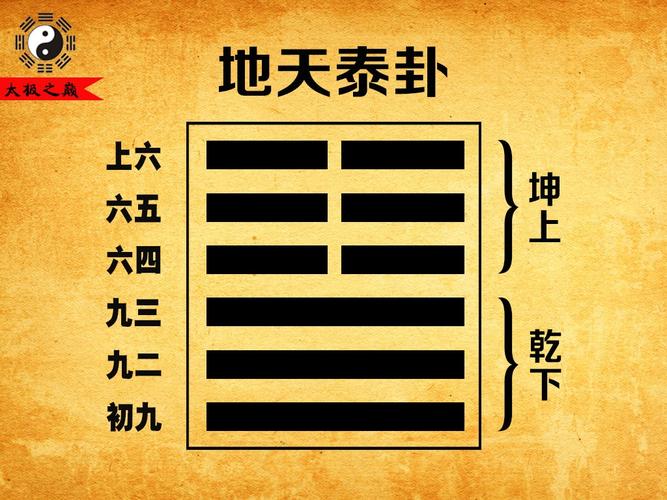 周易集解卷四:泰卦(乾下坤上)