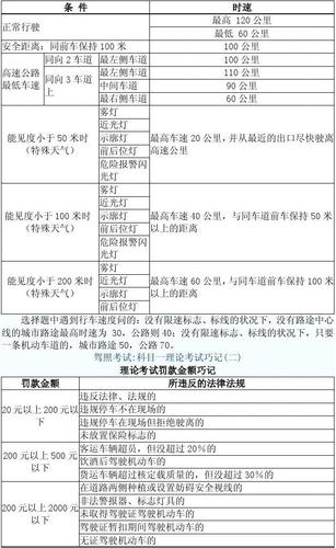 2015驾照c1考试科目一理论考试技巧速记办法答案