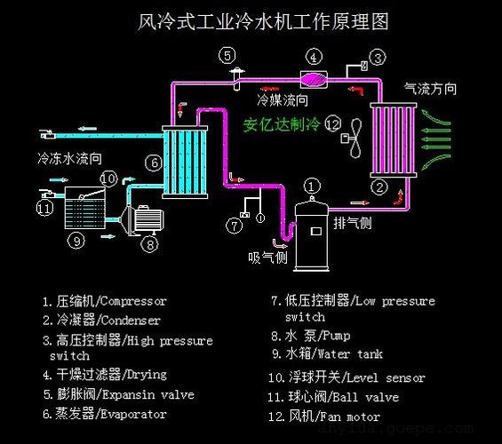风冷式工业冷水机介绍