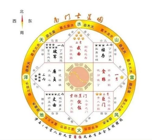 在你的户型图画好九宫格后,看一下户型图上的大门在