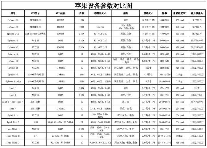 原装正品iphone 4s 苹果手机4s32g 移动联通电信三网无锁手机包邮