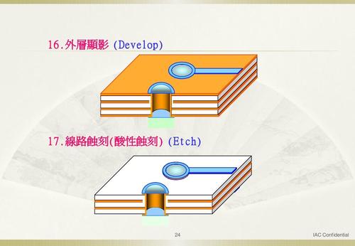 pcb 制程与原理ppt