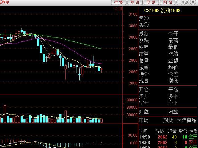 为什么一链接b股,股票自动连接港指期货.