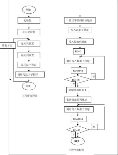 液晶显示 adc设计 键盘扫描 电子万年历毕业设计 监理工作程序流程