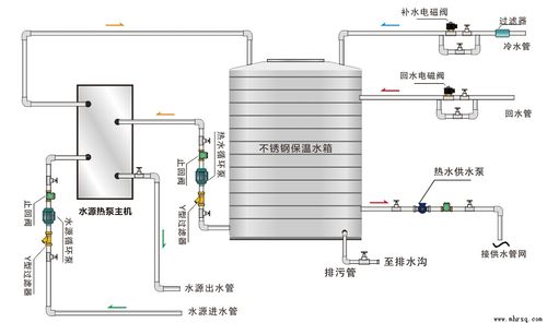 空气能热水器工作原理过程及设计图
