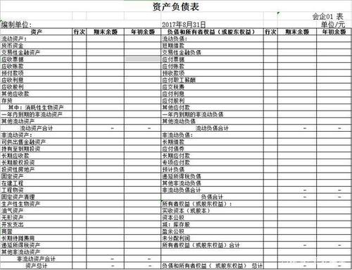 会计新手,excel自动计算财务报表(科目余额,资产负债表等)