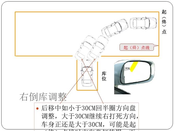 2017驾考科目二倒库动作分解