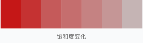 纯度越高,色彩越艳越浓,纯度越低则色彩变灰变淡.