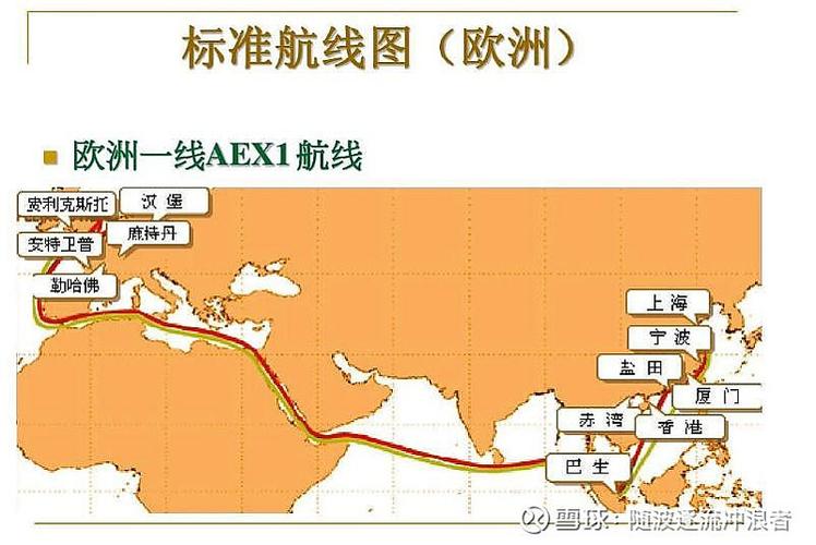 还有一条重要航线是,中国出发,往西南,经马六甲,到印度洋,过红海,穿那