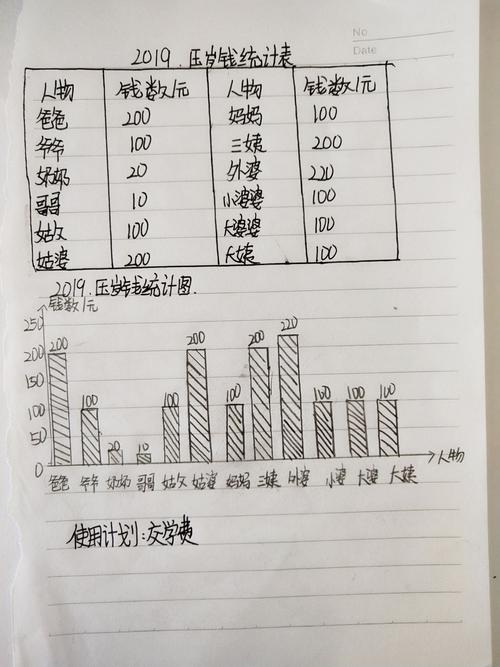 压岁钱来源统计表