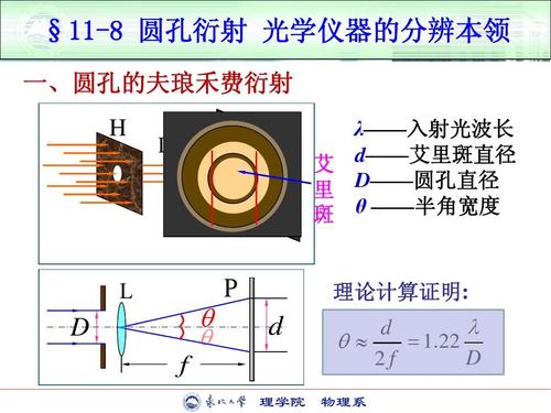 §11-8 圆孔衍射 光学仪器的分辨本领 11一,圆孔的夫琅禾费衍射 h