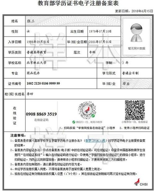 年以前毕业的往届生:学历(学籍)核验承诺书,学信网出具的学历认证报告
