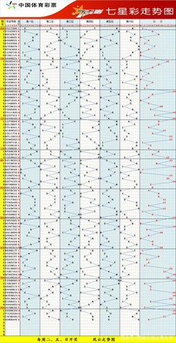 排列五,排列三第124期走势图更新