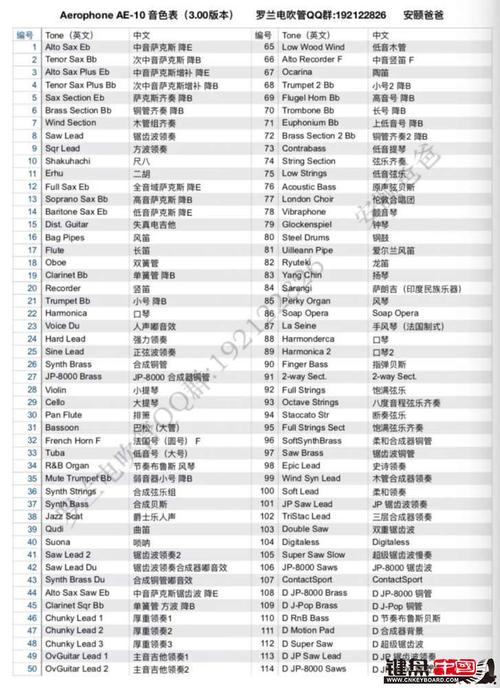 2018岁末寄语,写给每一位电吹管人的话