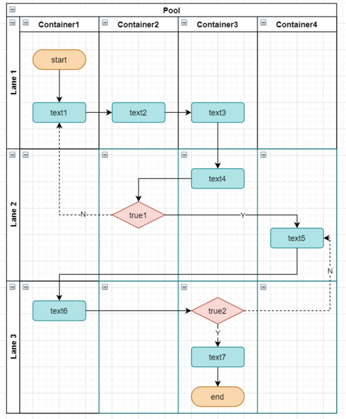 使用drawio制作泳道图