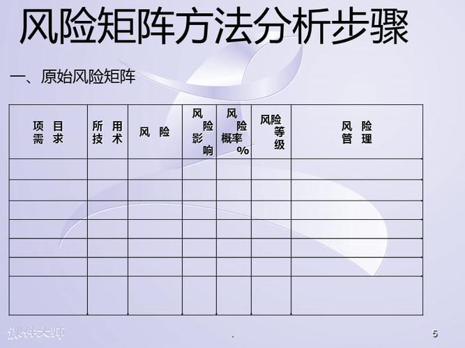 风险矩阵分析法ppt课件
