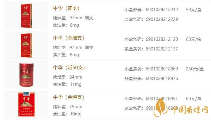 中华香烟大全 中华系列香烟价格表和图片一览