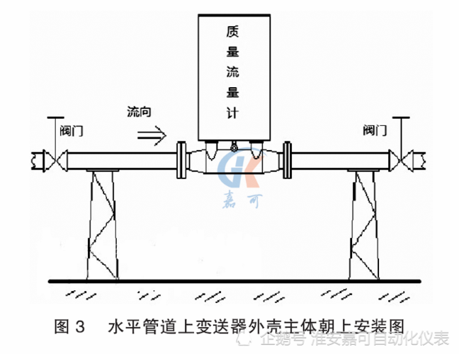 科氏力质量流量计的安装要求