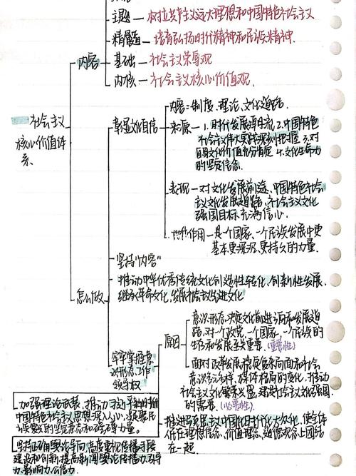 高中政治必修三第四单元思维导图