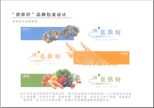 昆山市地产农产品区域公用品牌名称,品牌宣传语,品牌形象图案(logo)